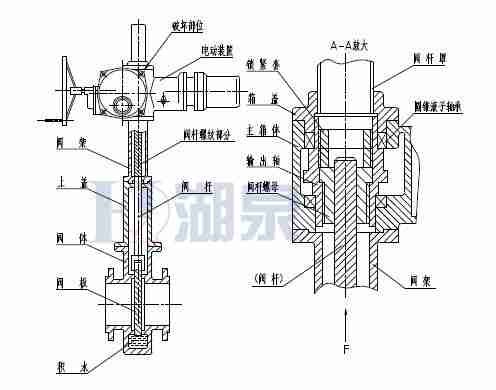 Z43F、Z543F、Z643F、Z943F帶導流孔平板閘閥