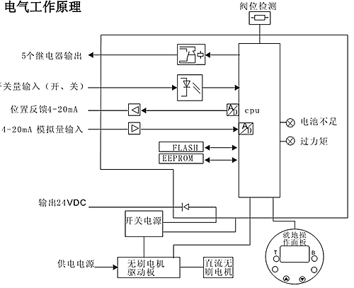 智能型電動調節閥