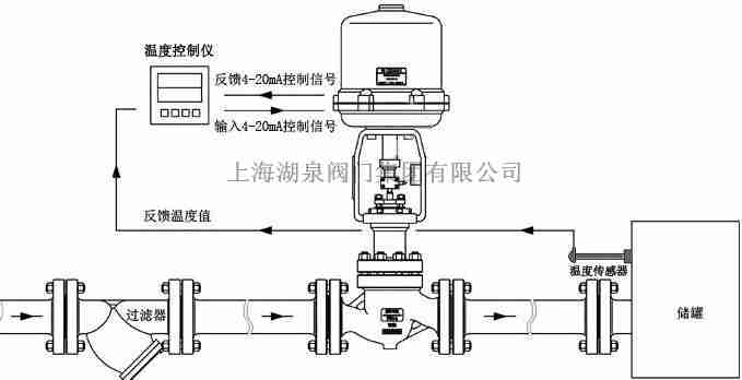 模擬量電動調節閥是有反饋信號輸出