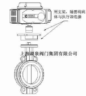 電動(dòng)閥