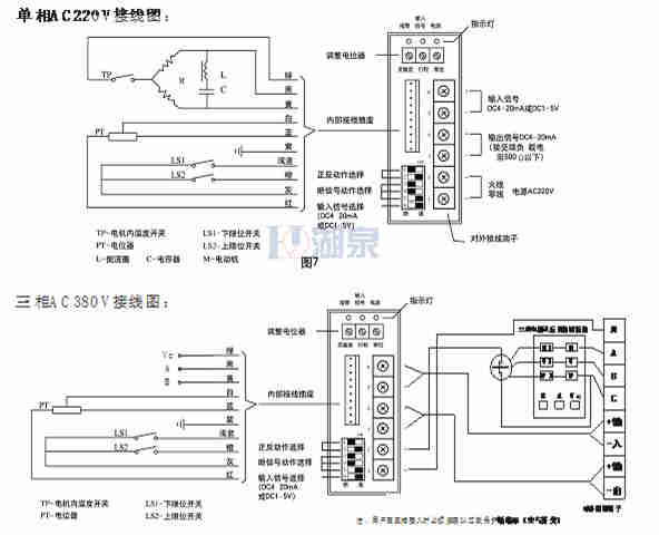 電動執行器