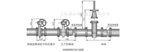 電動閥