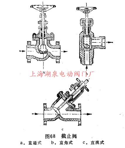 截止閥結(jié)構(gòu)圖